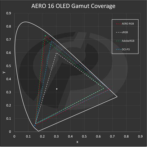 Dimosbox.gr Blog - Intro to Color Calibration: How monitor calibration actually works