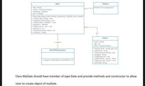 implement  classes    class diagram  book class