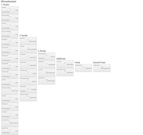 48.VulkanLAN - Turnierergebnis League of Legends