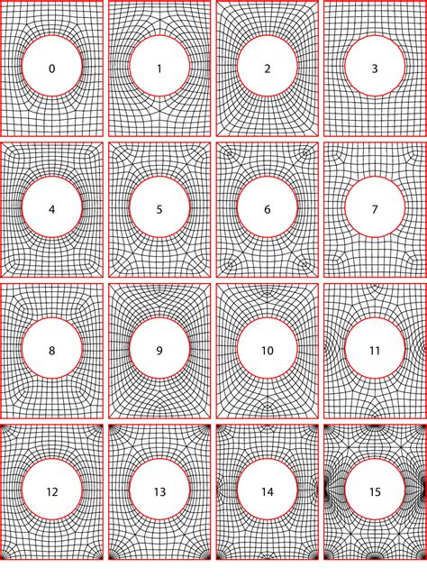 figure   topology finding  structural patterns semantic scholar