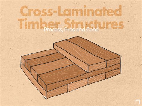 cross laminated timber clt  sustainable material