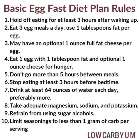 Keto Egg Fast Diet Plan (30 Recipes and Rules) | Low Carb Yum