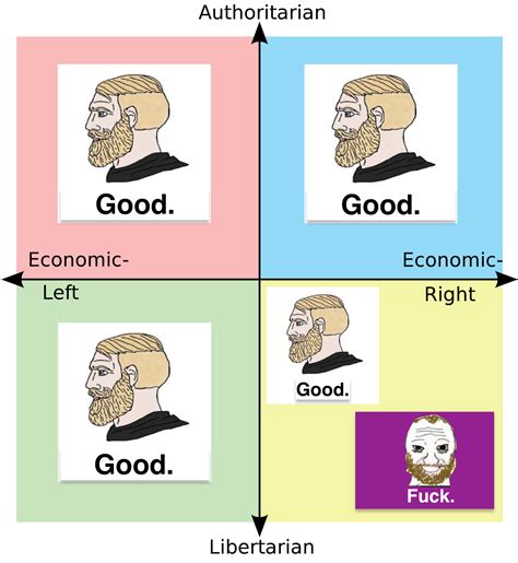 The Political Compass Reacting to Ghislaine Maxwell Being Arrested by
