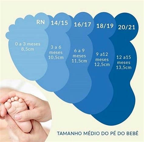 Tamanho De Pe De Bebe - Tamanho dos Pés dos Bebês em 2020 | Gravida de primeira viagem, Lista ...