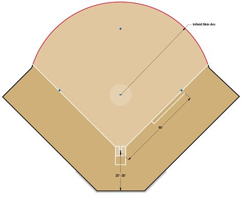 Softball 65' | Beacon Athletics