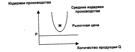 Издержки производства
