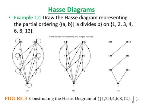 PPT - 8.6 Partial Orderings PowerPoint Presentation - ID:1835060