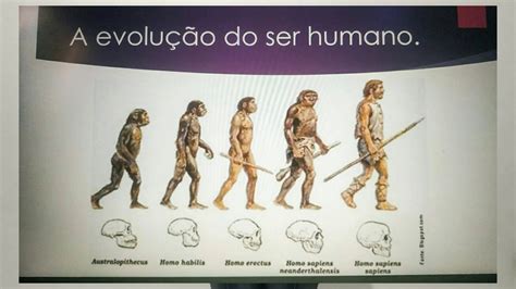Desde Muito Cedo Os Seres Humanos Desenvolveram Formas De Transmitir - Aula de História - 6° Ano (Origem e Dispersão dos seres humanos) - YouTube