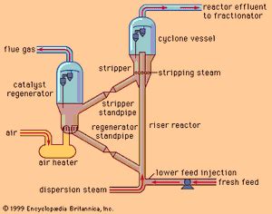Thermal cracking | chemical process | Britannica