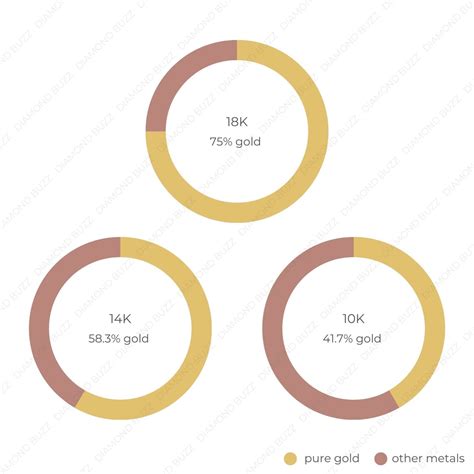 Understanding Rose Gold Jewellery | Diamond Buzz