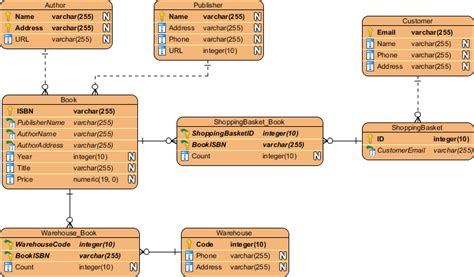 [DIAGRAM] Example Diagram Of Erd - MYDIAGRAM.ONLINE