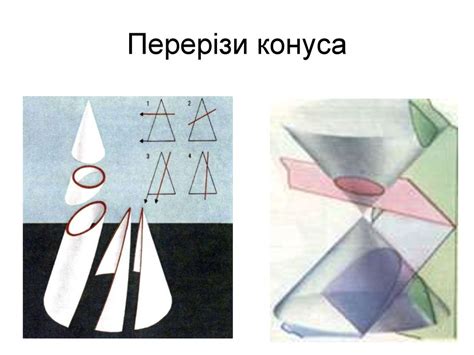Конус. Означення та елементи конуса. Перерізи конуса. (11 клас ...