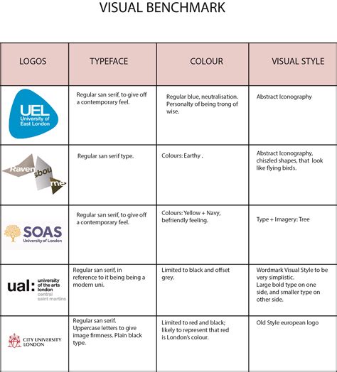 bench mark – IBRAHIM HASHI