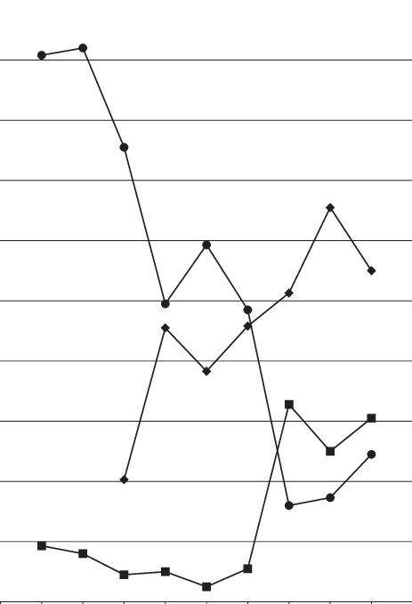 Percentage of germinating basidiospores of Fomes fomentarius (L.: Fr ...