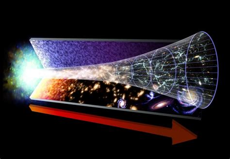 Como Surgiu O Big Bang - Big Bang - surgimento do Universo - Astronomia - InfoEscola