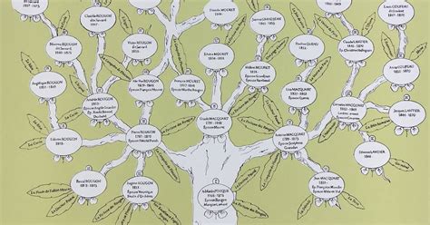 manisa les rougon macquart