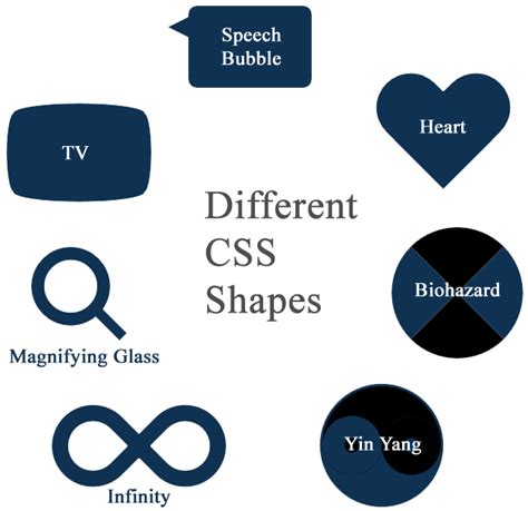 Different CSS Shapes