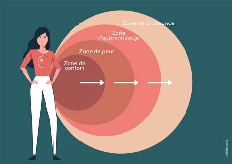 Zone de confort : comment en sortir pour mieux atteindre ses objectifs