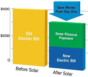 solar finance  solar leasing australia