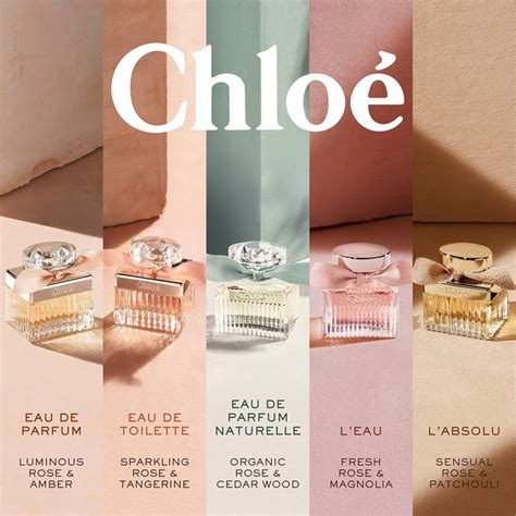 Nước hoa Chloe Naturelle | namperfume