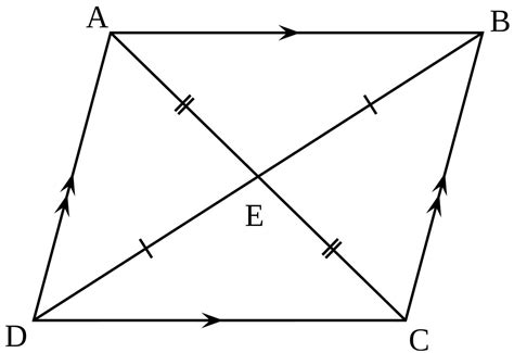 parallelogram definition properties