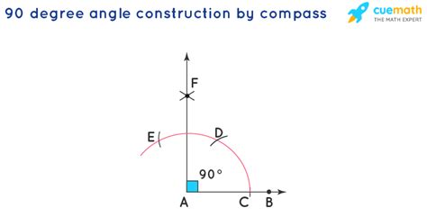 90 Degree Angle - Measurement, Construction, Examples