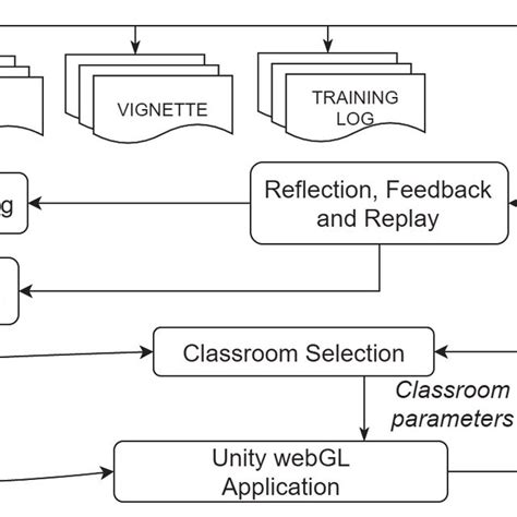 overview   ivt system  scientific diagram