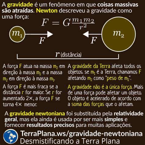 A Lei Da Gravitação Universal De Newton Diz Que - Lei da Gravitação Universal de Newton – TerraPlana.ws