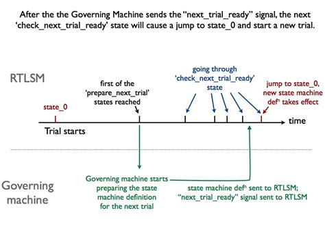 Trial Structure - Bcontrol