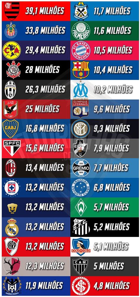 Qual É O Time Com Maior Torcida Do Mundo