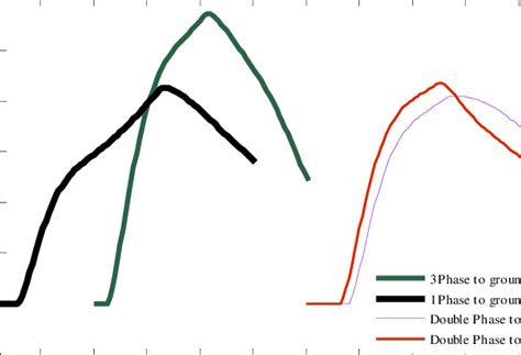 trv  case   fault types  scientific diagram