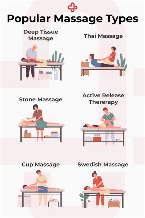 Types Of Massage Styles at Victor Bartlett blog