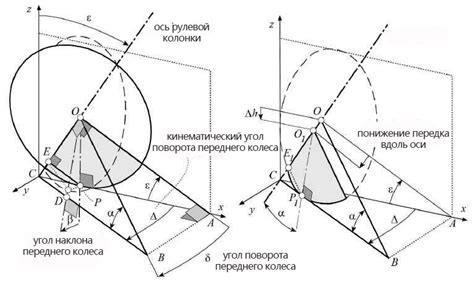 Кинематическая схема рулевого механизма мотоцикла | Мотошкола.ру