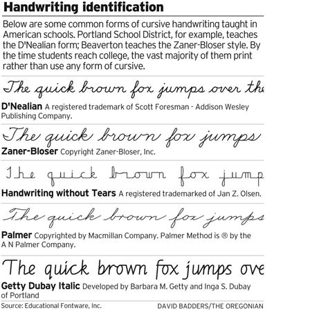 The Quick Brown Fox Handwriting Tracing Worksheet - Name Tracing Generator Free