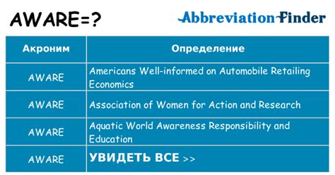 Что означает AWARE? -определения AWARE | Аббревиатура Finder