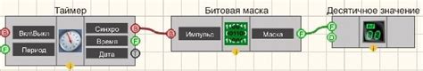 Битовая маска ZETLAB, компонент SCADA системы