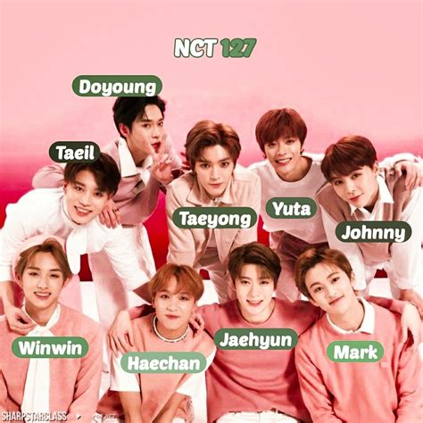 Quantos Membros Tem O Nct - NCT - nome dos membros | Nct, Fotos, Nomes
