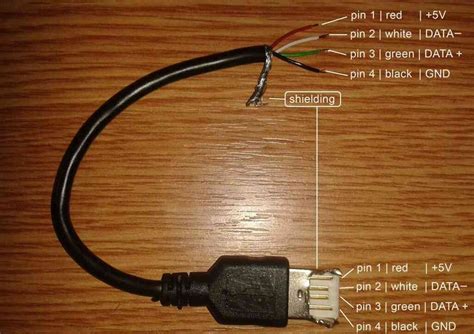 How To Tell A Usb Charge Only Cable From A Usb Data Cable | dignited