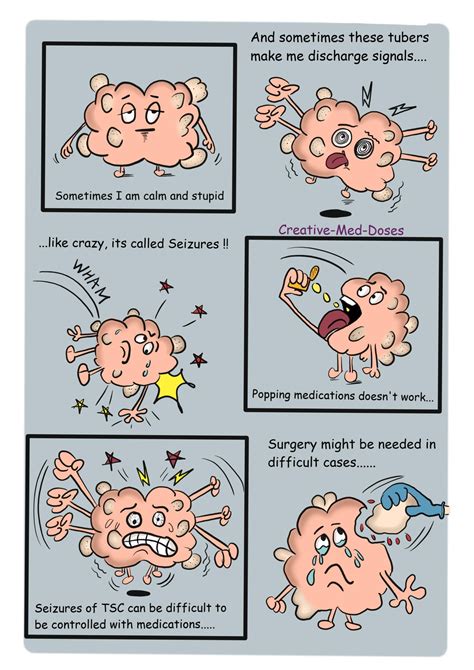 Tuberous sclerosis review book - Creative Med Doses