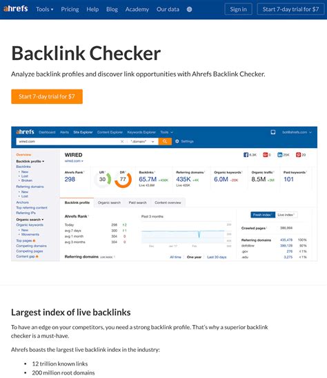 Ranking #1 on Google Is Overrated (Ahrefs’ Study of 100k Keywords)