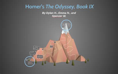 The Odyssey, Book 9 by Dispenser Warigahita on Prezi