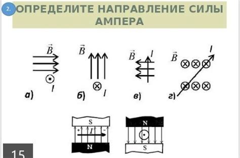 Куда направлена сила ампера во всех случаях? Помогите пожалуйста ...