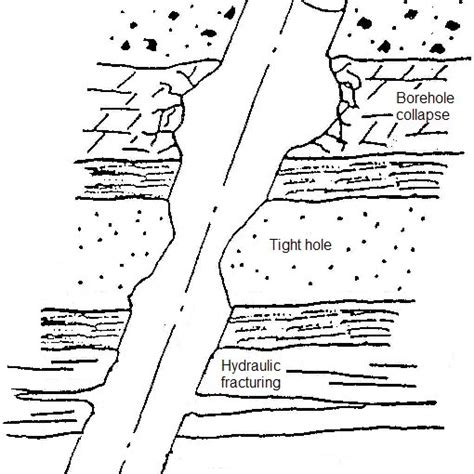 (PDF) WELLBORE STABILITY ANALYSIS BASED ON A NEW TRUE-TRIAXIAL FAILURE ... 
