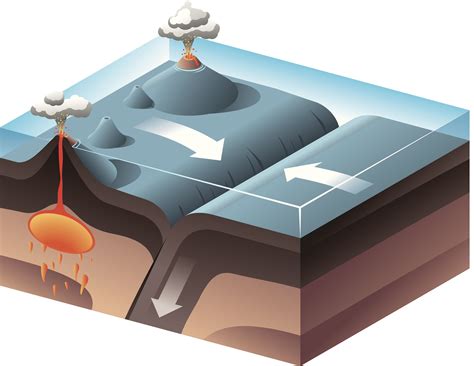 Convergent Plate Boundary