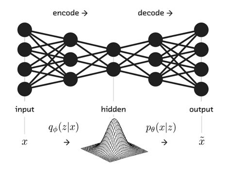 Generative Model