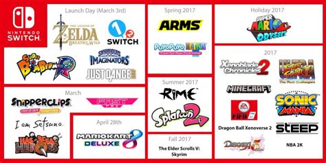 More Details on Switch Launch Titles - POWET.TV: Games, Comics, TV ...