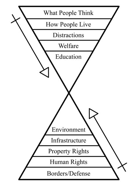 hierarchy  government sasha  sesquipedalian soliloquies