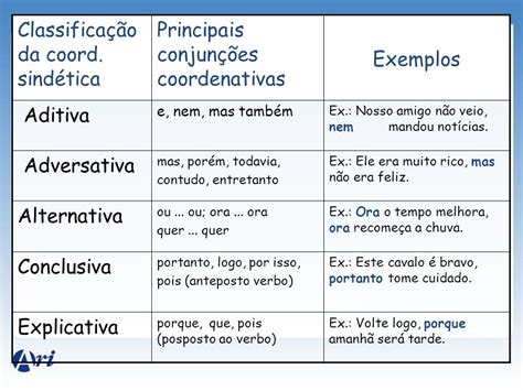 O Que É Coordenativas - vamospraticar.blogspot.com : RESUMO DE CONJUNÇÕES COORDENATIVAS