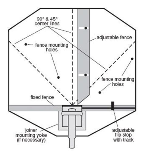 Stationary Biscuit Joiner Jig