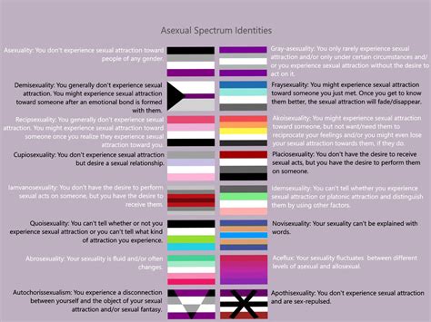 Hi! I’ve been exploring my asexuality for the first time. I’m still new